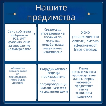 PCBA модулна платка за разработка | IPCBA | персонализирано PCBA разработване | PCBA решения за разработка | дефектност 0.1%