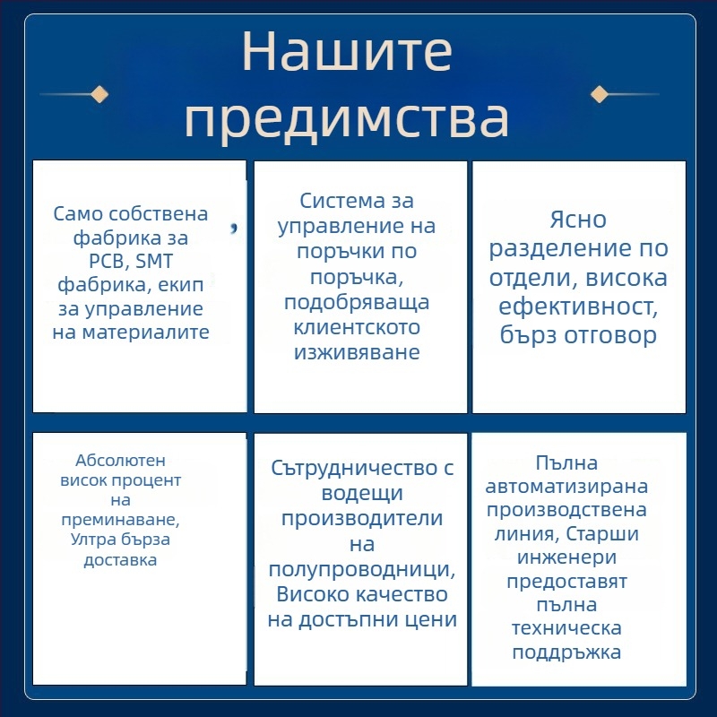 PCBA модулна платка за разработка | IPCBA | персонализирано PCBA разработване | PCBA решения за разработка | дефектност 0.1%
