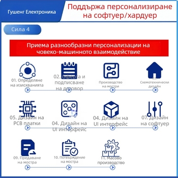 PCB платка за интелигентна везна за тегло и телесни мазнини с човеко-машинно взаимодействие – срок на изпълнение 10–30 дни; приложение: умна домашна система; подходящи продукти: интелигентна везна за тегло и мазнини; дефектност: 1‰