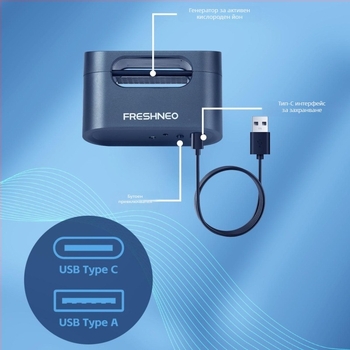 Автомобилен пречиствач на въздуха (модел C1, USB‑C захранване, DC 5V, мощност 2.5W, подходящ за леки автомобили с до 6 седалки)