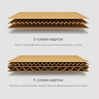 Картонени опаковъчни кутии – гофриран картон, дебелина 5, тегло на хартия 150, твърди, слотова печатна кутия