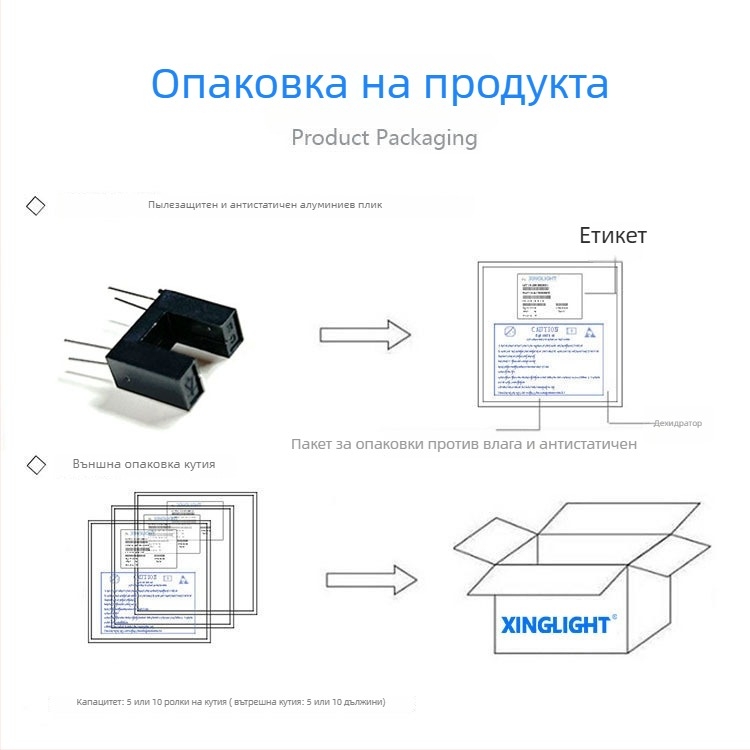 ITR9606 Фотоелектрически сензор-превключвател - слотен тип, Direct & Through-Beam, 5 мм слот разстояние