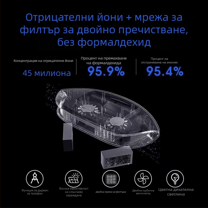 Автомобилен филтър за въздух с фотокатализатор, захранван от запалката, генериране на отрицателни йони и номинално напрежение