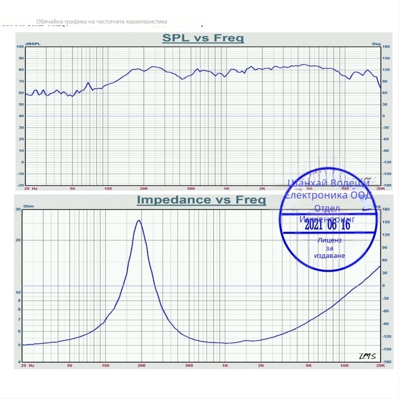 Bluetooth говорител с пълен обхват, конус от фибростъкло, 4 Ω импеданс, двойна магнитна система, всепосочен обхват за домашно кино