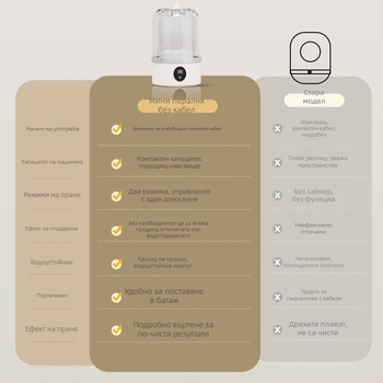MN01 Преносима перална машина за бельо (механично управление; таймер до 2 часа; USB презареждане + автономно захранване; Номинално напрежение 5V; Мощност 15W)