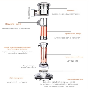 Система за изпускане на дим в корейски стил за търговски барбекю — марка Cattle, произход Weihai, Шандунг
