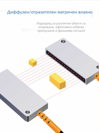 Through-beam оптичен матричен сензор-усилвател за областно откриване, дифузно отражение