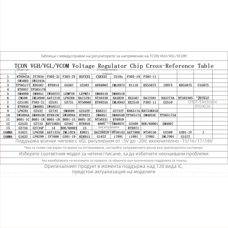 Преносим инструмент за тестване за регулиране на напрежението на логическа платка (VGH/VGL/VCOM), онлайн настройка без компютър, офлайн програмиране, за ремонт на телевизори