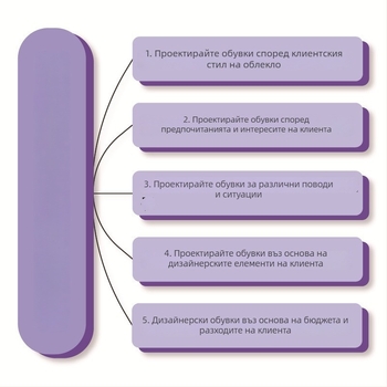Lolita сандали за жени: остър нос, микрофибър горна част, средна пета 3–5 см, задно закопчаване с цип, стелка от микрофибър