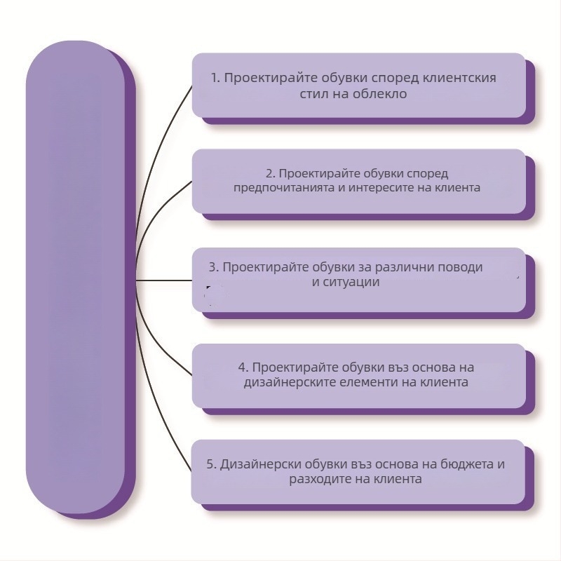 Lolita сандали за жени: остър нос, микрофибър горна част, средна пета 3–5 см, задно закопчаване с цип, стелка от микрофибър