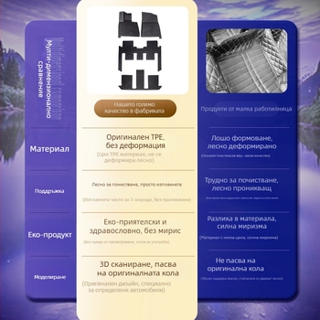 Wunjie M8: Персонализирани автомобилни подложки за салона, TPE анти‑плъзгащи подложки за пода, водоустойчива мата за багажника и мати за облегалки