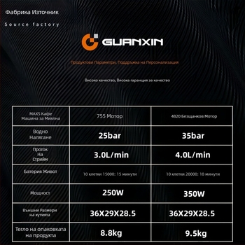Безжична преносима ръчна машина за миене на автомобили с литиева батерия, модел maxs - 550 W, 20V/36V, максимално налягане 35 bar, максимален дебит 4.0 L/min