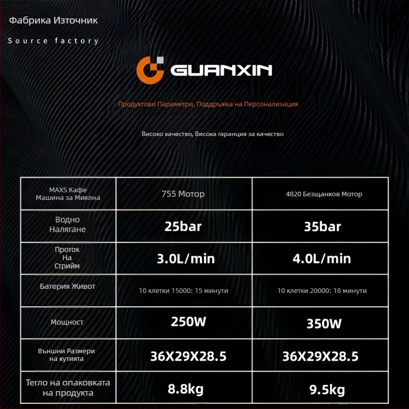 Безжична преносима ръчна машина за миене на автомобили с литиева батерия, модел maxs - 550 W, 20V/36V, максимално налягане 35 bar, максимален дебит 4.0 L/min