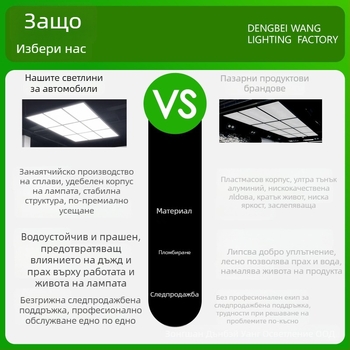 LED работна лампа за автомобилно облепване и детайлинг, модел DBW-XDD-13, 50W, 1600 lm, PF 0.9, 30 000 ч