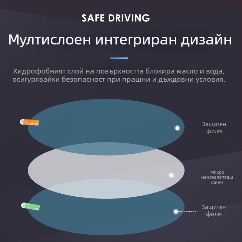 Дъждовен филм за задното огледало на колата — PET защитен филм, марка McLaren, универсална съвместимост