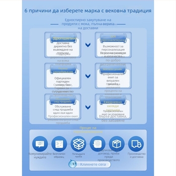 Moxa патч за китка – основни характеристики: Тип: Moxa продукти; Материал: Steam wristband; Ширина: 20; Стил: Китка; Код: 1