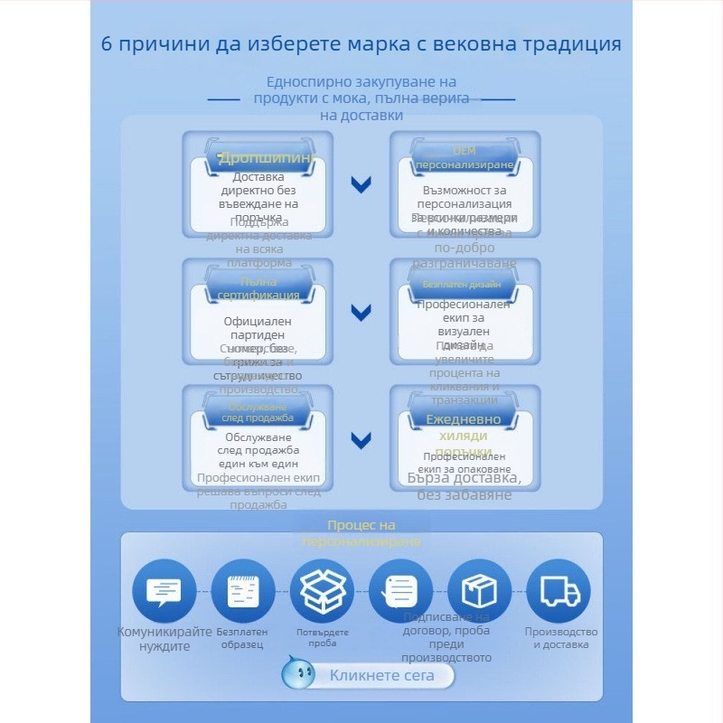 Moxa патч за китка – основни характеристики: Тип: Moxa продукти; Материал: Steam wristband; Ширина: 20; Стил: Китка; Код: 1