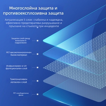 Автомобилен филм за прозорци – PET материал; 50–70% пропускливост на светлината; 40–90% топлоизолация; UV защита 60–99%; Предно стъкло с нанокерамична изолация.