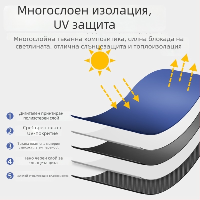 Автомобилна слънцезащитна завеса с двойен страничен мрежест панел, магнитно закрепване, топлоизолация и защита от светлина за автомобилните прозорци