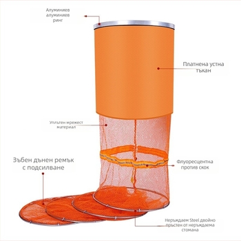 Риболовна защитна мрежа, нейлонова лепена мрежа, двойно-кръгъл дизайн, мрежеста чанта — Марка: Fish Arrived