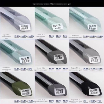 Автомобилен филм за стъкло с керамично наноинорганично покритие, висока изолация 99%, UV защита 99%, пропускливост 5-80%, защита срещу експлозия