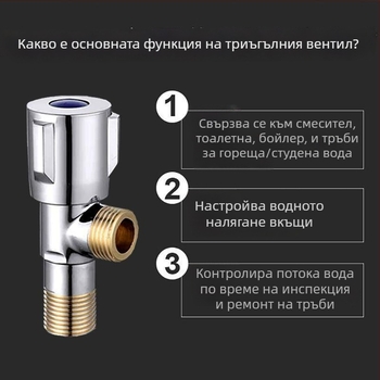 Месингов трипътен ъглов клапан с един вход и два изхода; стенен монтаж; работно налягане 0,8–1,2 MPa; за кухненска мивка, водонагревател и тоалетна