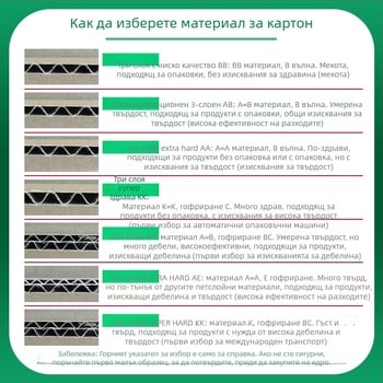 Петслойна квадратна картонена кутия от гофриран картон, 7 мм дебелина, 230 GSM, за обща електронна търговия