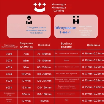 Кръгла метална кутия за мляко на прах от ламарина, офсетово печатване и отпечатано лого, капацитет 60