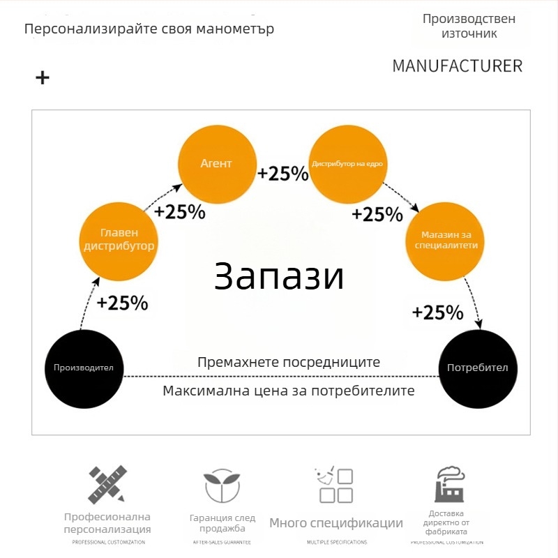 Tonghe персонализиран манометър за хладилен агент R22, R134a, R410A – прецизен манометър със резбово свързване