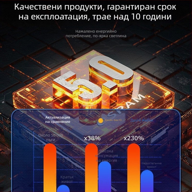 Рекламна прожекционна лампа за лого с въртящ се светлинен елемент, LED, 220V, IP20, модел: проектор за лого