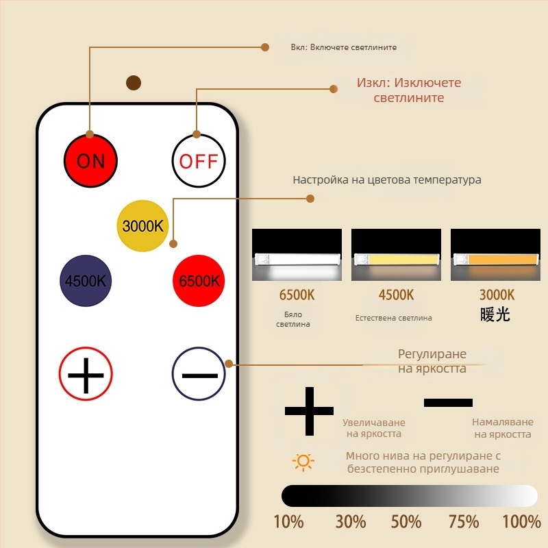 LED нощна лампа с дистанционно управление, регулируема яркост, сензор за движение, USB презареждаема магнитна настолна лампа