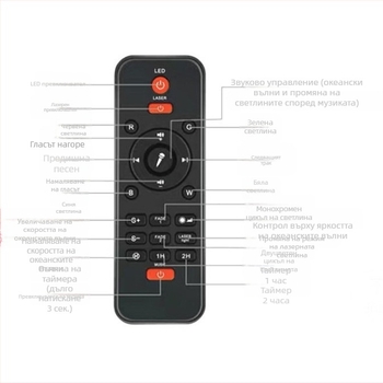 Мини лазерна светлина с проекция на звездното небе – LED, IP43, 5V, за външна употреба