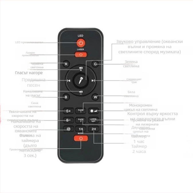 Мини лазерна светлина с проекция на звездното небе – LED, IP43, 5V, за външна употреба
