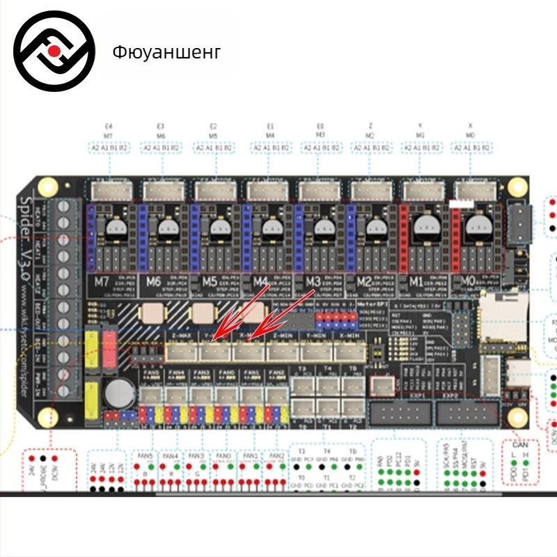FYSETC Voron blobifier колектор за отпадъци от екструдиране Voron 2.4 – комплект за 3D принтери