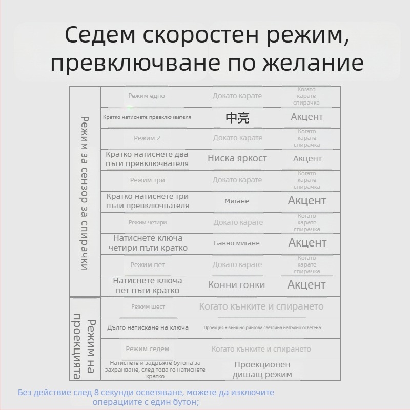 Задно велосипедно светило със проекция и персонализируем дизайн, презареждаща LED светлина, 500 mAh батерия, 2W, въртене на 360°