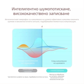 Жична ушна слушалка за обслужване на клиенти с шумопотискащ микрофон, универсален източник на звук, директен щепсел