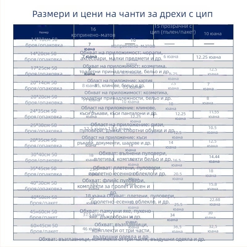 PVC цип-торбичка за дрехи, прозрачно матирана опаковка, CPE проба, многоцелево опаковане на облекло, 3 мм толеранс