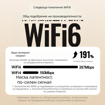 UK15 USB WiFi 6 без драйвери мрежова карта, 300 Mbps