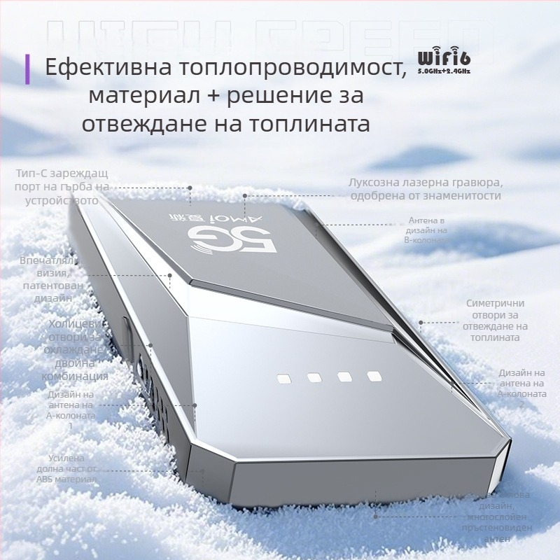 Портативен дву-диапазонен WiFi рутер – 300 Mbps, 802.11n, поддръжка на Android приложение, TD-SCDMA