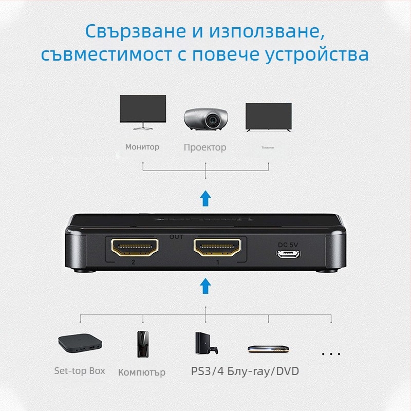 HDMI сплитер: 1 вход, 2 изхода; поддържа 4K; дистанция на предаване 20 м; захранване 5V/1A; модел 0103