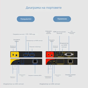 Безжичен HDMI удължител 4K, обхват 200 м, Tx: Pro 2-C1 / Rx: Pro 3-C1