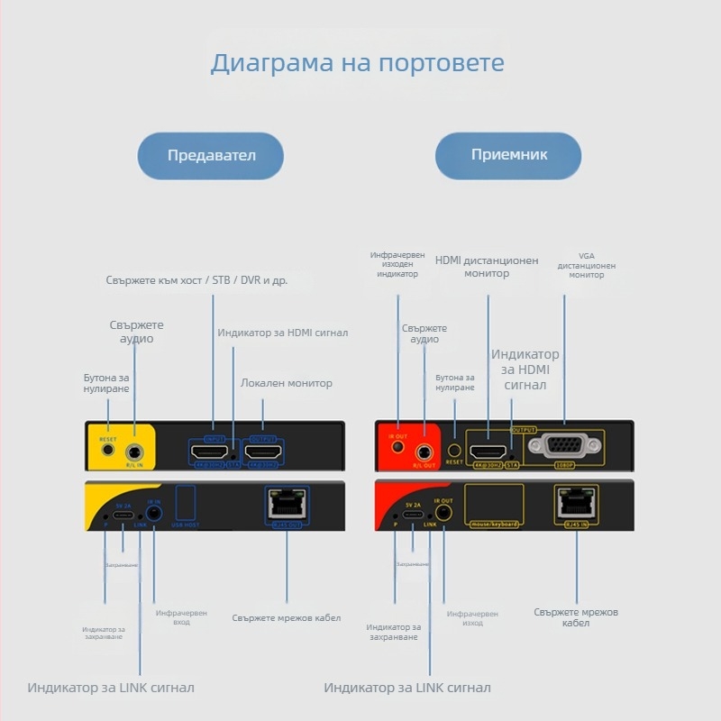 Безжичен HDMI удължител 4K, обхват 200 м, Tx: Pro 2-C1 / Rx: Pro 3-C1