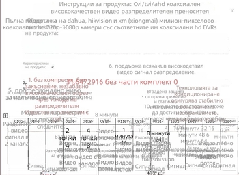 Haodewo HD видео разпределител за видеонаблюдение, 1 вход, 16 изхода, TVI/CVI/AHD коаксиален