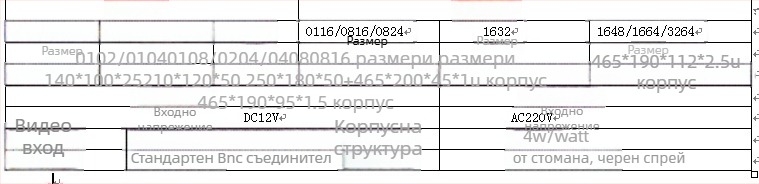Haodewo HD видео разпределител за видеонаблюдение, 1 вход, 16 изхода, TVI/CVI/AHD коаксиален