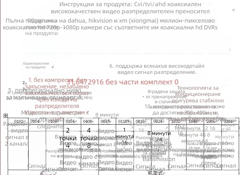 Haodewo HD видео разпределител за видеонаблюдение, 1 вход, 16 изхода, TVI/CVI/AHD коаксиален