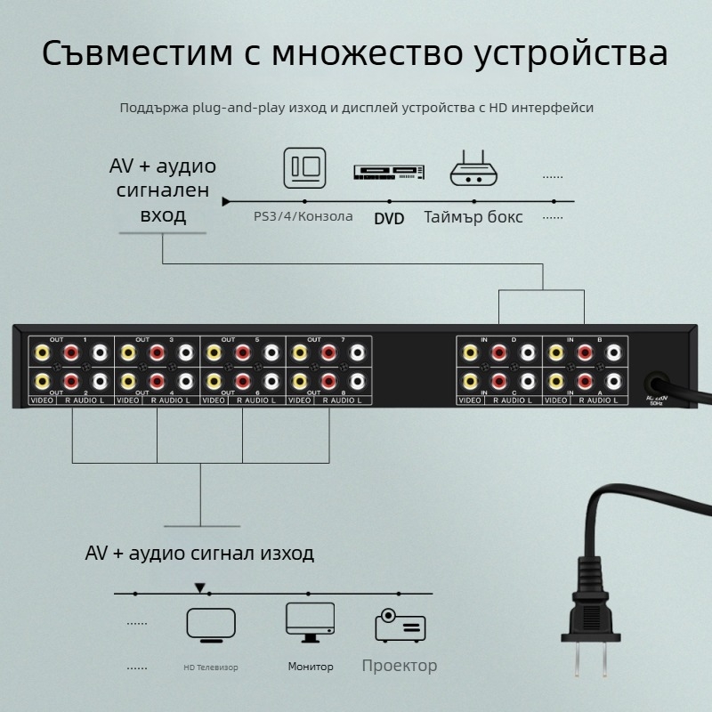 AV разпределителен превключвател 4x8, 4 входа, 8 изхода, широчина на пропускане 200M, 100 м предаване, 220V 50Hz