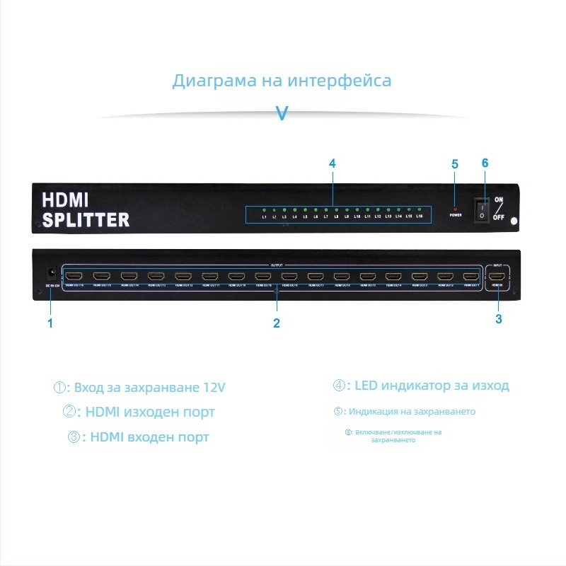 HDMI разпределител 1x16, 300MHz честотна лента, HDMI вход/изход, 12V захранване, пренос до 10 м