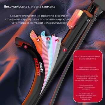 Ръчна помпа за велосипед, преносим мини инфлатор