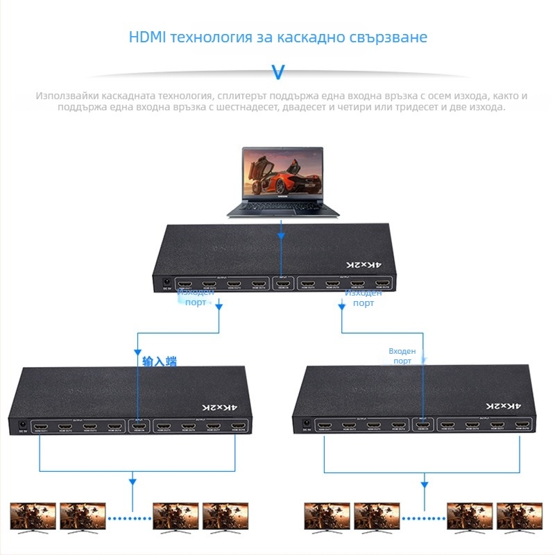HDMI разпределител 1×8, поддържа 4K@30Hz; вход HDMI, изход HDMI; ширина на лентата 340 MHz; захранване DC5V/2A; работна температура -15°C до 55°C