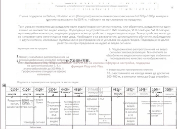 TVI/CVI/AHD коаксиален HD видеоразпределител, 1x3 и 8x24 конфигурации, Haodewo модел 1
